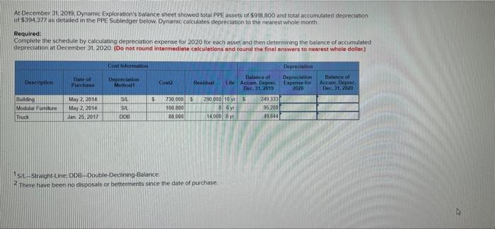 At December 31 2019 Dynamic Exploration S Balance Sheet Showed Total Ppe Assets Of 918 800 And Total Accumulated Depr 1