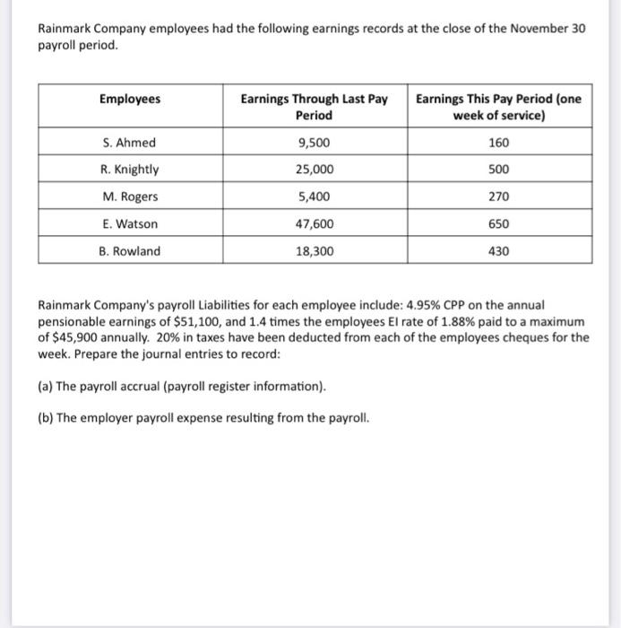 Rainmark Company Employees Had The Following Earnings Records At The Close Of The November 30 Payroll Period Employees 1
