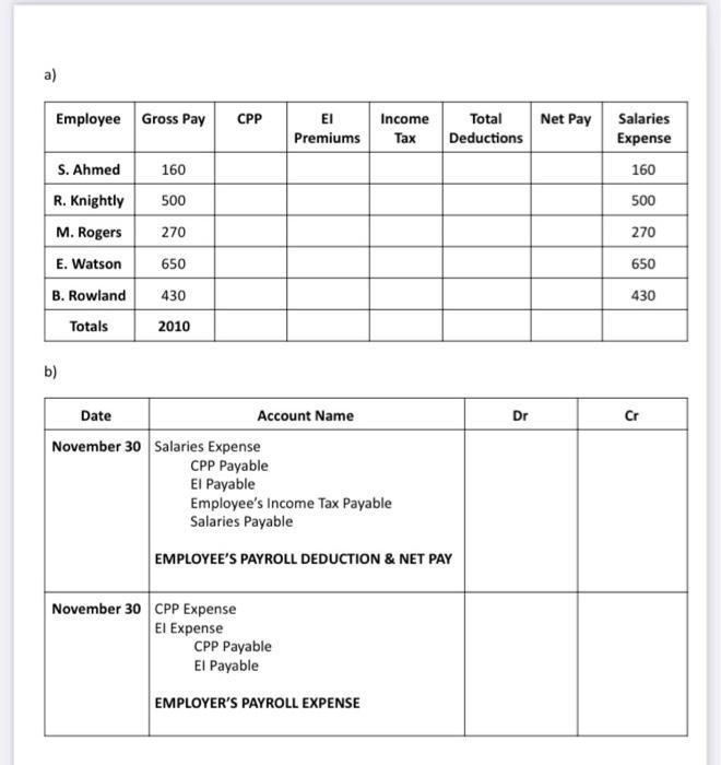 Rainmark Company Employees Had The Following Earnings Records At The Close Of The November 30 Payroll Period Employees 2