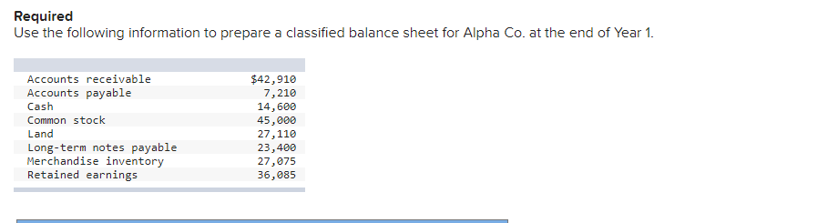 Required Use The Following Information To Prepare A Classified Balance Sheet For Alpha Co At The End Of Year 1 Account 1