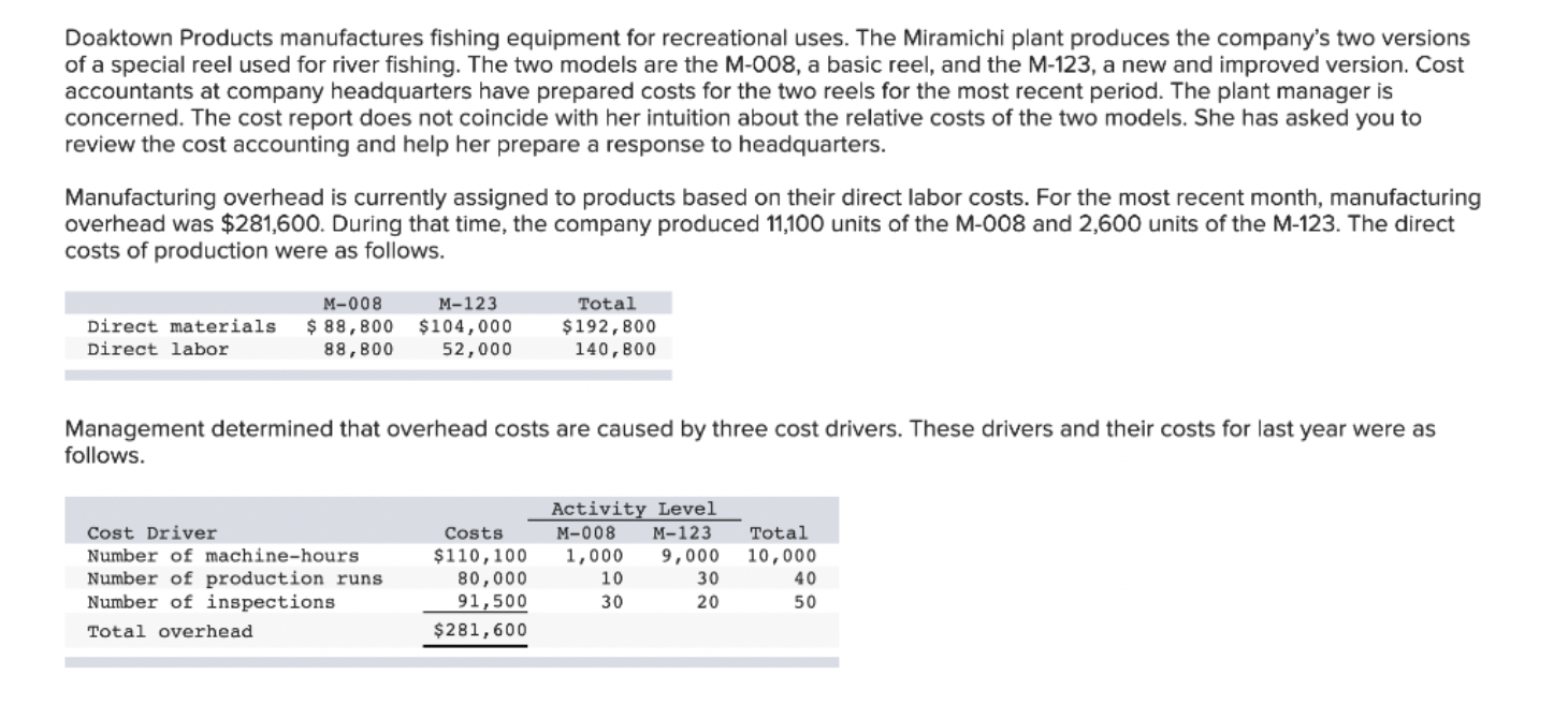 Doaktown Products Manufactures Fishing Equipment For Recreational Uses The Miramichi Plant Produces The Company S Two V 1