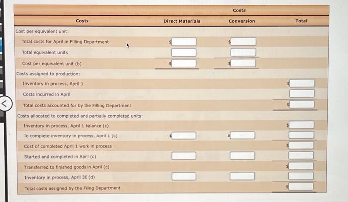Ebook Hearty Soup Co Uses A Process Cost System To Record The Costs Of Processing Soup Which Requires The Cooking And 4
