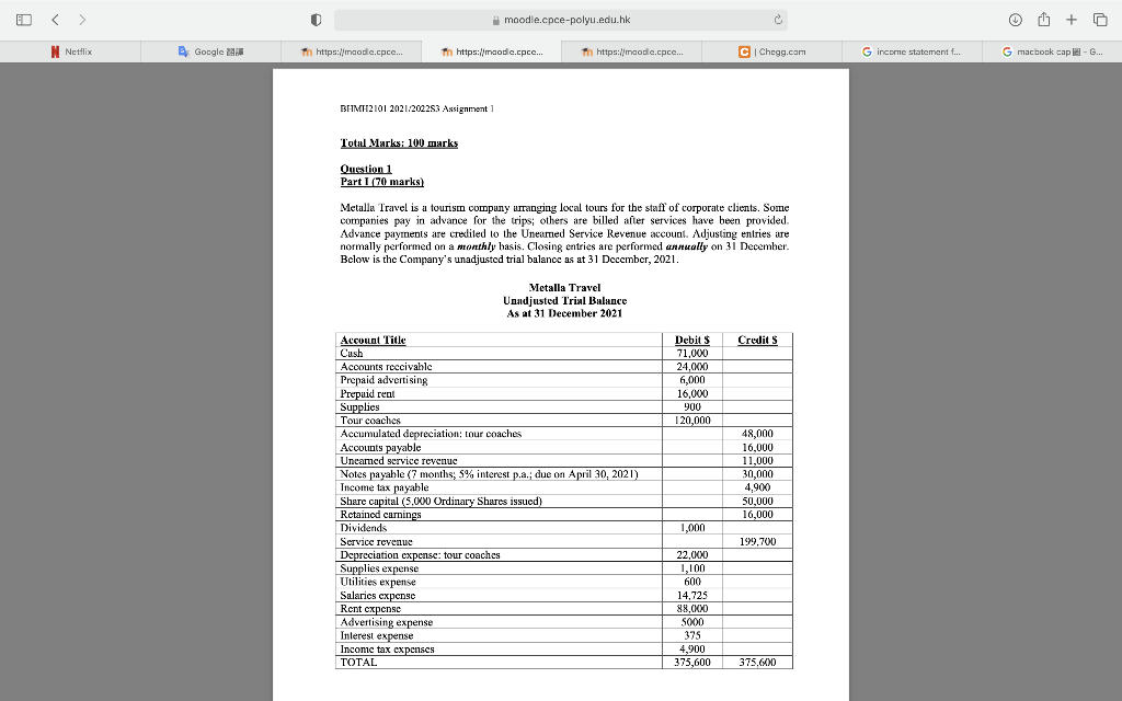 E Netflix Google Th Https Moodle Cpce Bhmh2101 2021 2022s3 Assignment 1 Total Marks 100 Marks Question 1 Part I 7 1