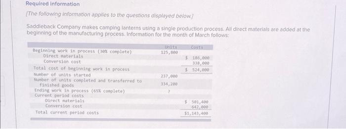 Required Information The Following Information Applies To The Questions Displayed Below Saddleback Company Makes Camp 1