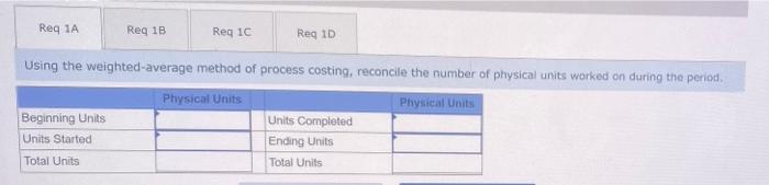 Required Information The Following Information Applies To The Questions Displayed Below Saddleback Company Makes Camp 3