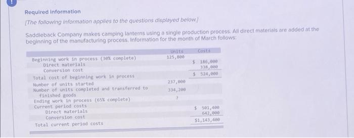 Required Information The Following Information Applies To The Questions Displayed Below Saddleback Company Makes Campi 1