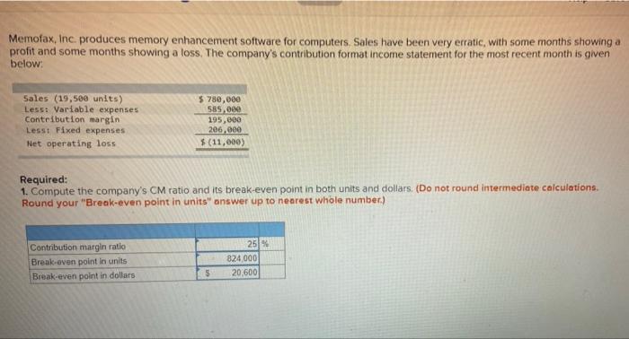 Memofax Inc Produces Memory Enhancement Software For Computers Sales Have Been Very Erratic With Some Months Showing 1