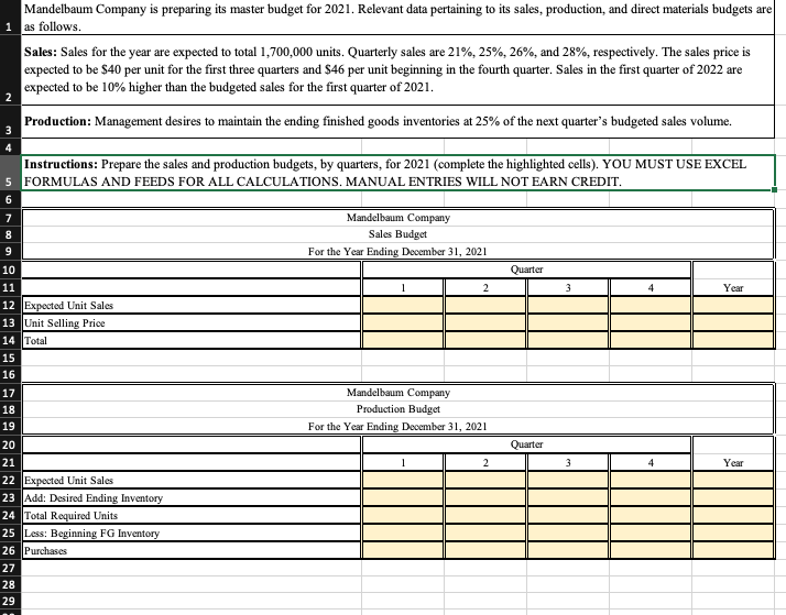 Mandelbaum Company Is Preparing Its Master Budget For 2021 Relevant Data Pertaining To Its Sales Production And Direc 1