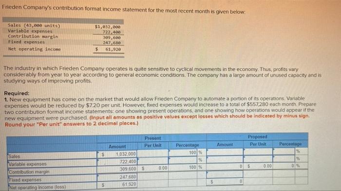 Frieden Company S Contribution Format Income Statement For The Most Recent Month Is Given Below Sales 43 000 Units Va 1