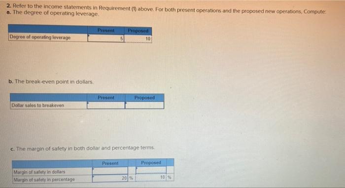 Frieden Company S Contribution Format Income Statement For The Most Recent Month Is Given Below Sales 43 000 Units Va 2