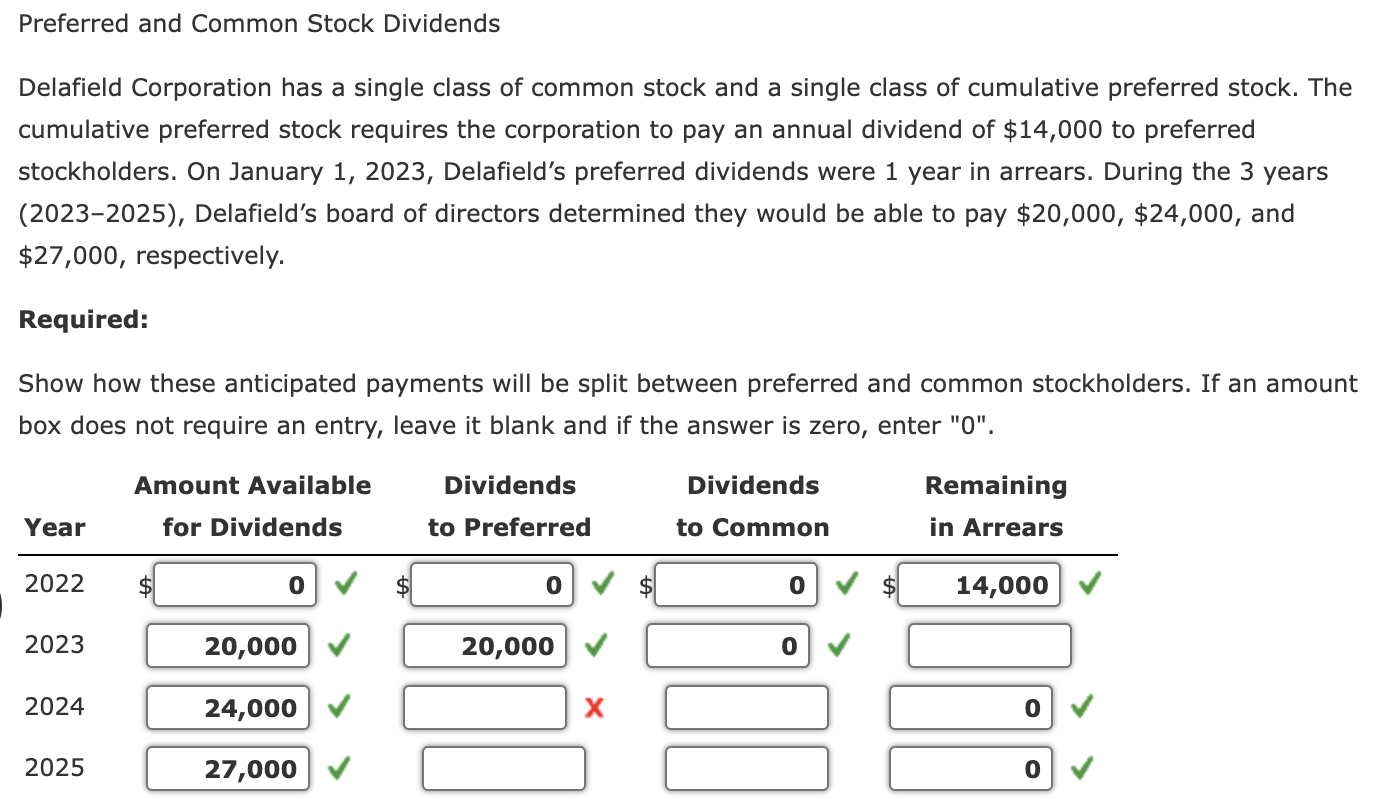 Preferred And Common Stock Dividends Delafield Corporation Has A Single Class Of Common Stock And A Single Class Of Cumu 1