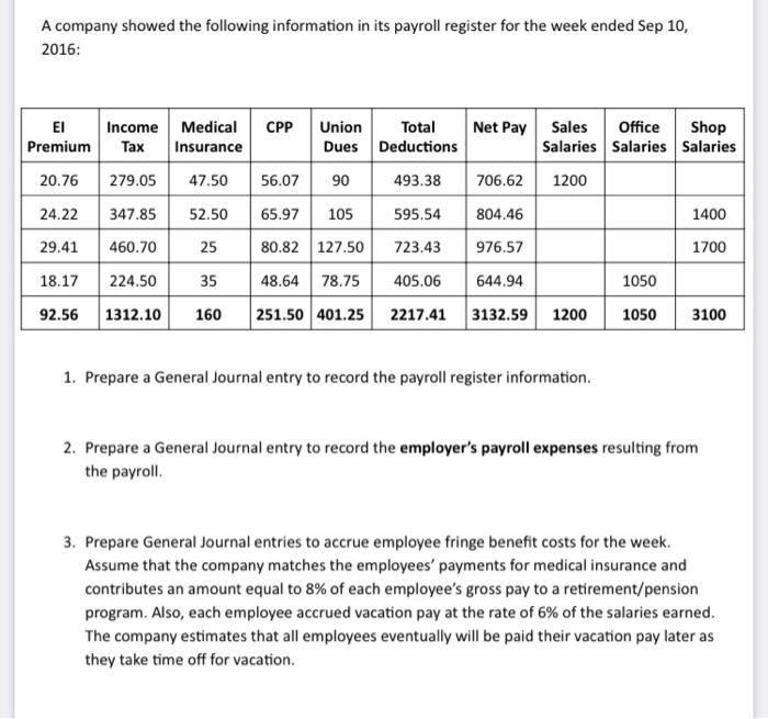 A Company Showed The Following Information In Its Payroll Register For The Week Ended Sep 10 2016 Ei Income Medical Cp 1