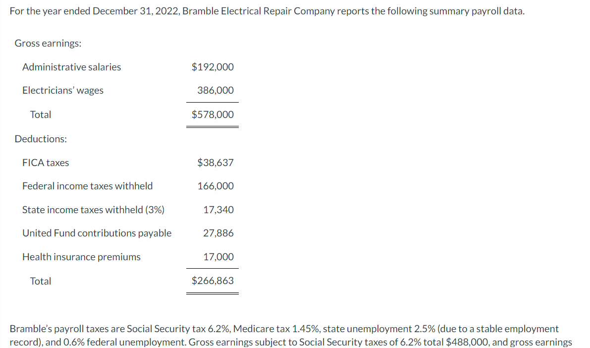 For The Year Ended December 31 2022 Bramble Electrical Repair Company Reports The Following Summary Payroll Data Gros 1