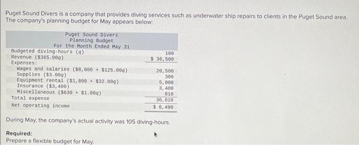 Puget Sound Divers Is A Company That Provides Diving Services Such As Underwater Ship Repairs To Clients In The Puget So 1