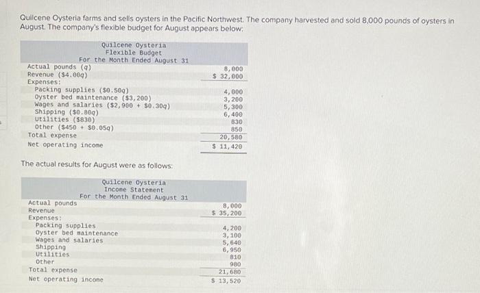 A Quilcene Oysteria Farms And Sells Oysters In The Pacific Northwest The Company Harvested And Sold 8 000 Pounds Of Oys 1