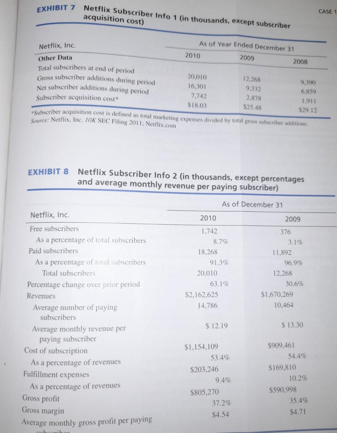 Exhibit 7 Netflix Subscriber Info 1 In Thousands Except Subscriber Acquisition Cost Netflix Inc Other Data Total Su 1