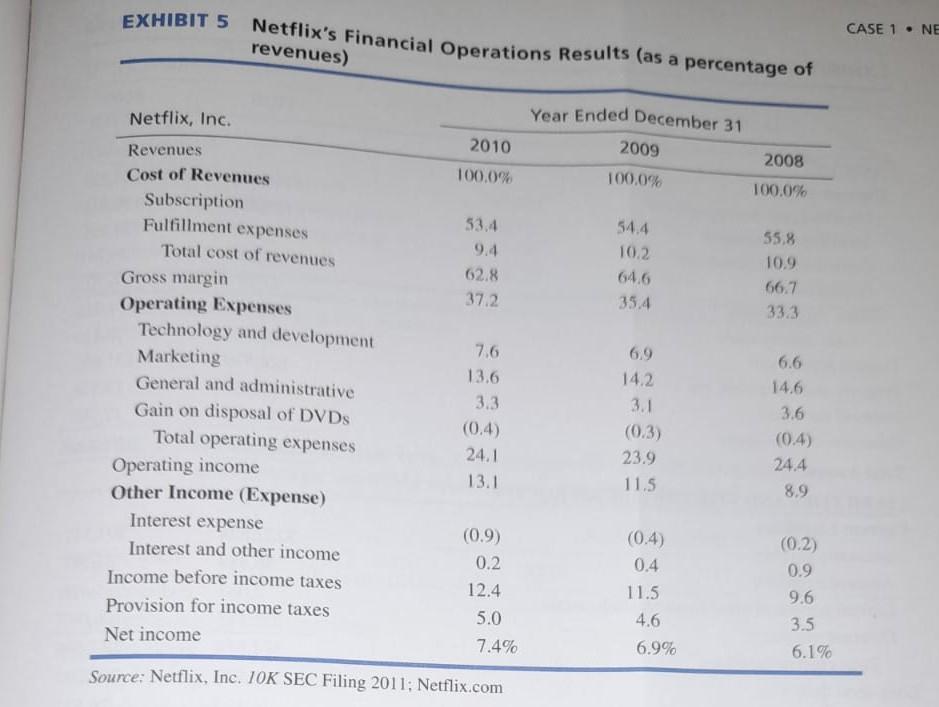 Exhibit 7 Netflix Subscriber Info 1 In Thousands Except Subscriber Acquisition Cost Netflix Inc Other Data Total Su 4