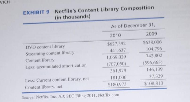 Exhibit 7 Netflix Subscriber Info 1 In Thousands Except Subscriber Acquisition Cost Netflix Inc Other Data Total Su 6