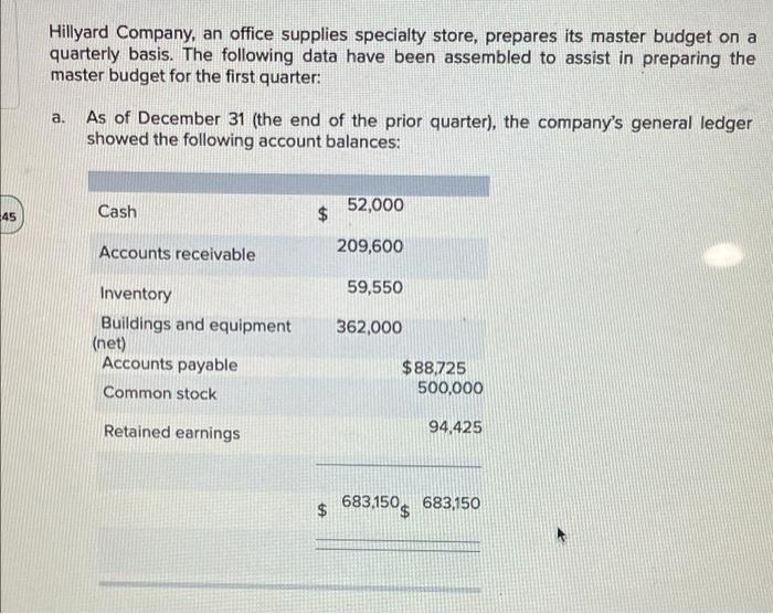 45 Hillyard Company An Office Supplies Specialty Store Prepares Its Master Budget On A Quarterly Basis The Following 1