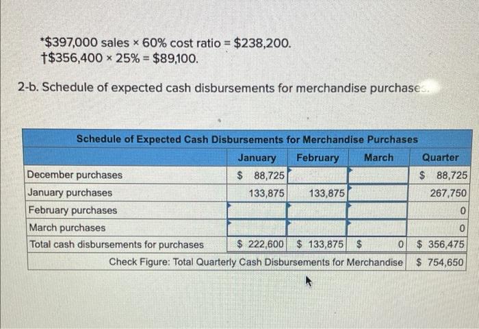 45 Hillyard Company An Office Supplies Specialty Store Prepares Its Master Budget On A Quarterly Basis The Following 4