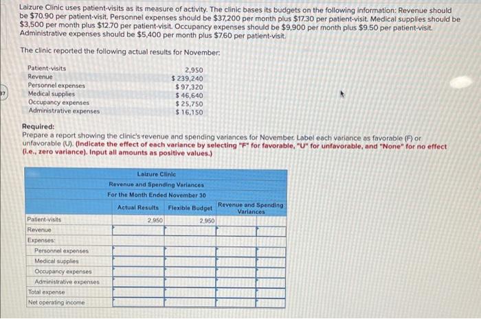 Laizure Clinic Uses Patient Visits As Its Measure Of Activity The Clinic Bases Its Budgets On The Following Information 1