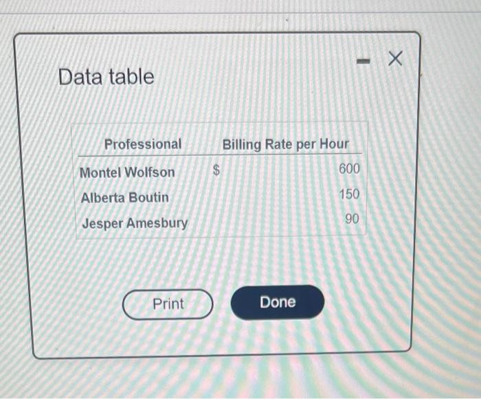 Data Table Professional Montel Wolfson Alberta Boutin Jesper Amesbury Print X Billing Rate Per Hour 600 150 90 Done 1