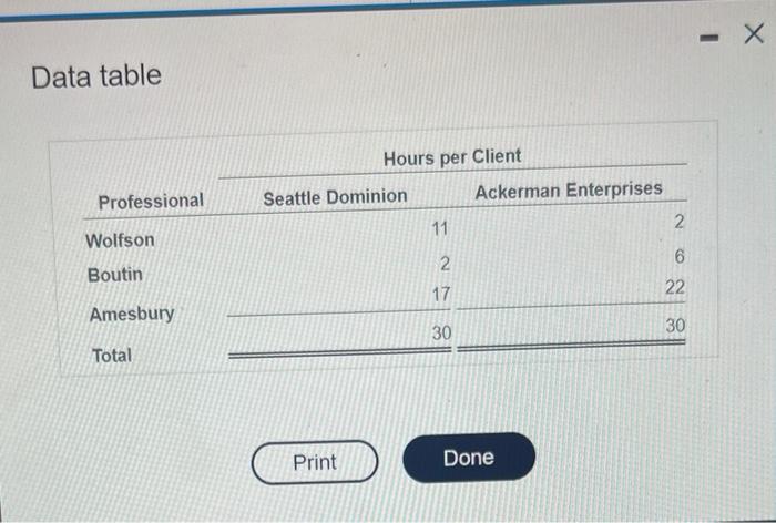 Data Table Professional Montel Wolfson Alberta Boutin Jesper Amesbury Print X Billing Rate Per Hour 600 150 90 Done 2