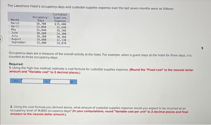 The Lakeshore Hotel S Occupancy Days And Custodial Supplies Expense Over The Last Seven Months Were As Follows Custodia 1