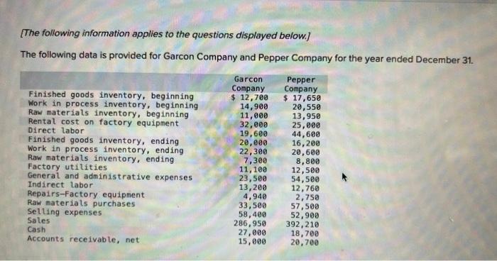 The Following Information Applies To The Questions Displayed Below The Following Data Is Provided For Garcon Company 1