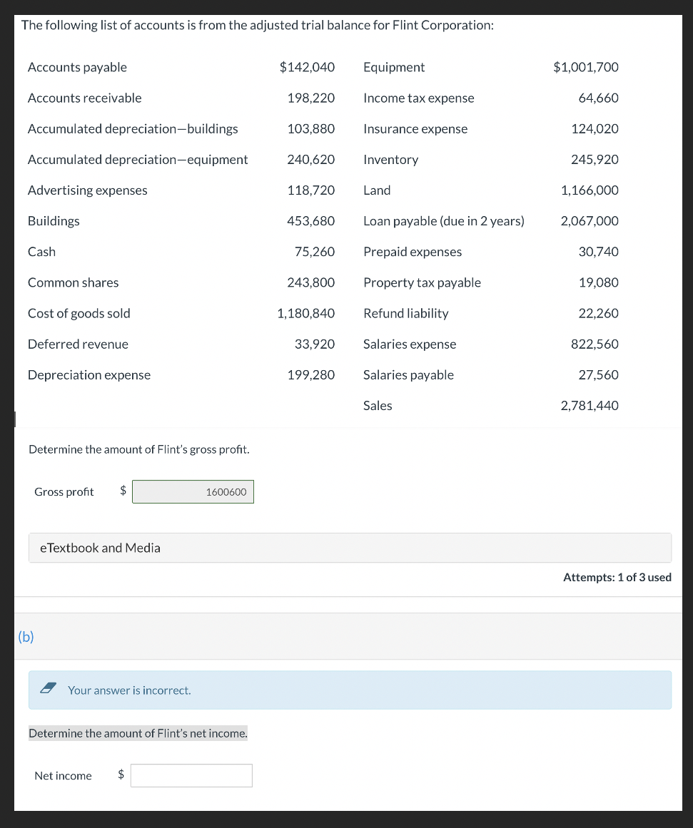 The Following List Of Accounts Is From The Adjusted Trial Balance For Flint Corporation Accounts Payable Accounts Recei 1