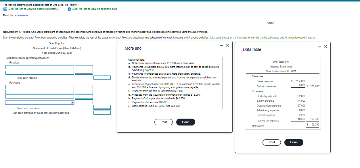 The Income Statement And Additional Data Of One Stop Inc Follow Click The Icon To View The Income Statement Read 1