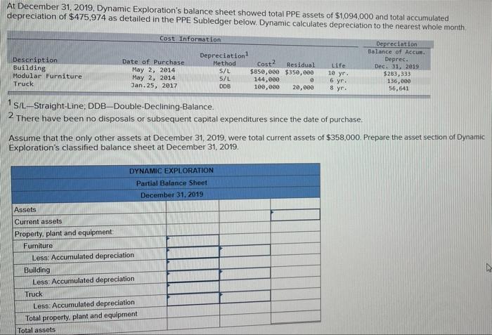 At December 31 2019 Dynamic Exploration S Balance Sheet Showed Total Ppe Assets Of 1 094 000 And Total Accumulated De 1