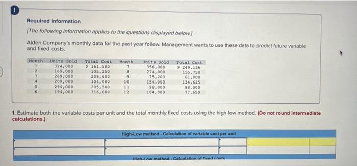 Required Information The Following Information Applies To The Questions Displayed Below Alden Company S Monthly Data 1