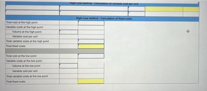 Required Information The Following Information Applies To The Questions Displayed Below Alden Company S Monthly Data 2