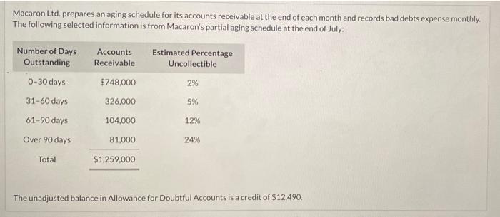 Macaron Ltd Prepares An Aging Schedule For Its Accounts Receivable At The End Of Each Month And Records Bad Debts Expen 1