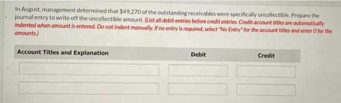 Macaron Ltd Prepares An Aging Schedule For Its Accounts Receivable At The End Of Each Month And Records Bad Debts Expen 2