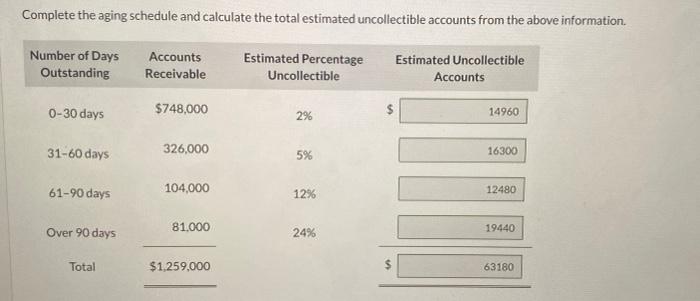 Macaron Ltd Prepares An Aging Schedule For Its Accounts Receivable At The End Of Each Month And Records Bad Debts Expen 3
