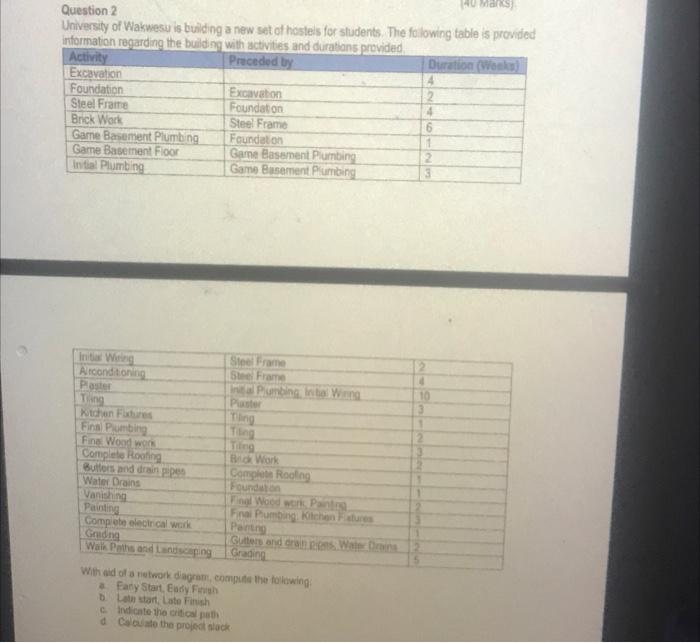 40 Marks Question 2 University Of Wakwesu Is Building A New Set Of Hostels For Students The Following Table Is Provid 1