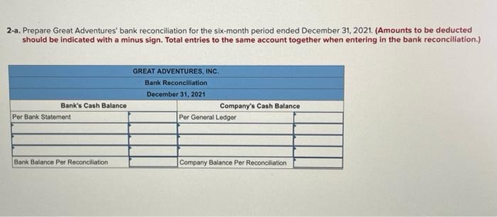 An Examination Of The Cash Activities During The Year Shows The Following Great Adventures Cash Account Records July 1 3