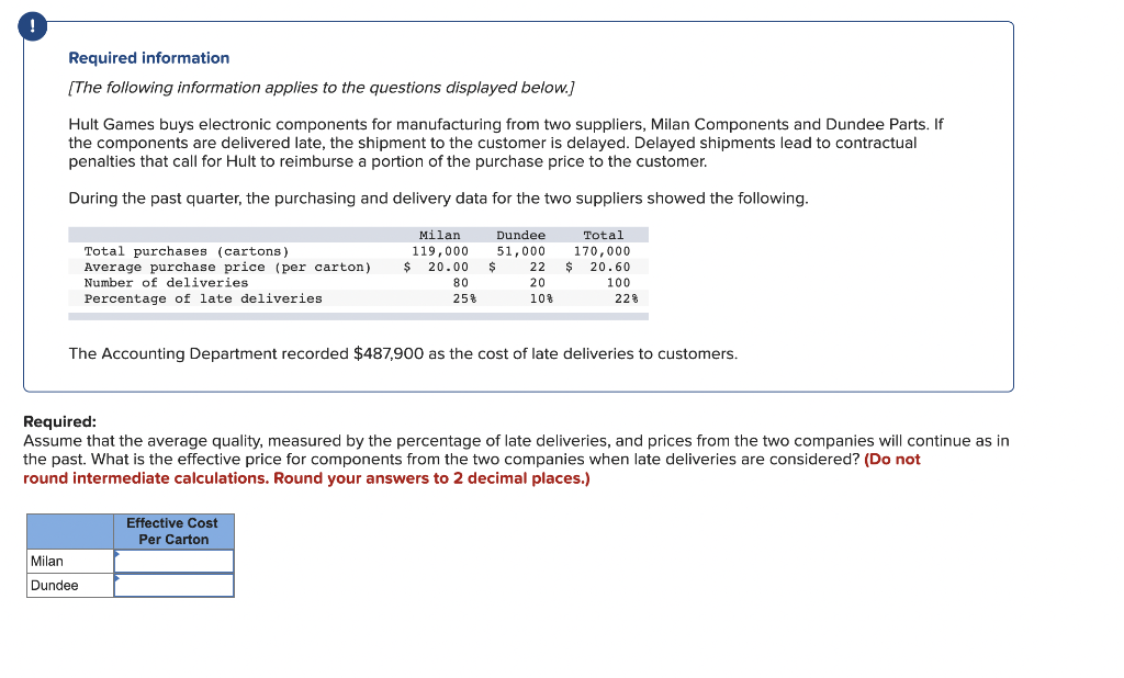 Required Information The Following Information Applies To The Questions Displayed Below Hult Games Buys Electronic Co 1