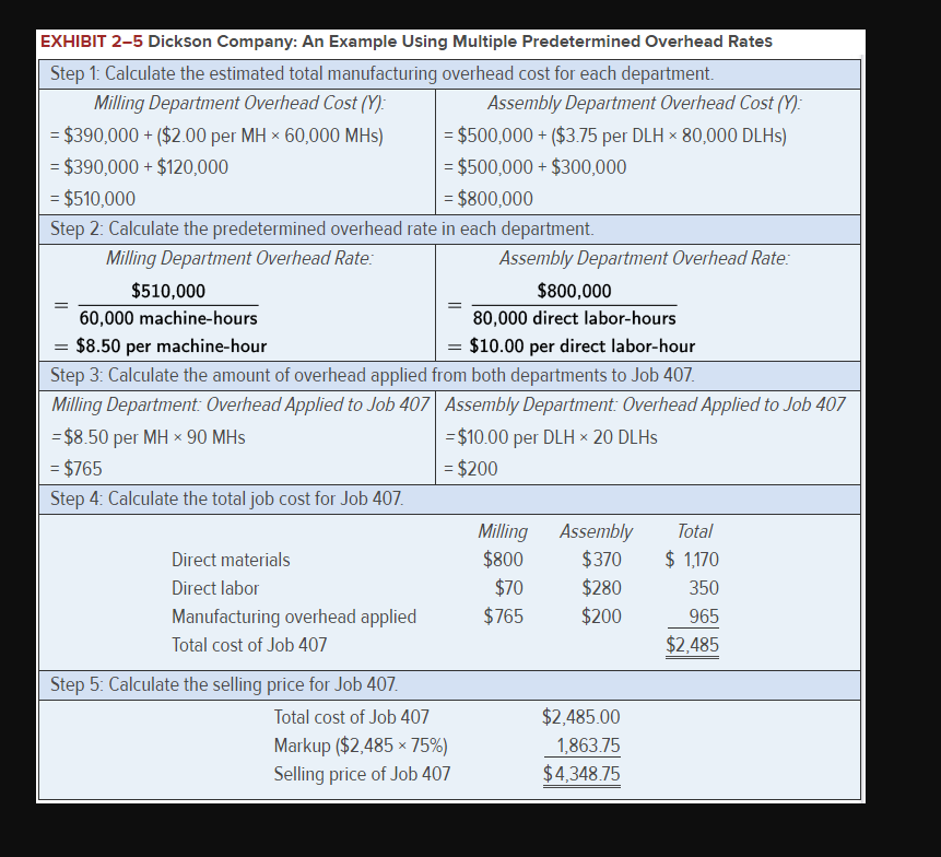 Exhibit 2 5 Dickson Company An Example Using Multiple Predetermined Overhead Rates Step 1 Calculate The Estimated Tota 1