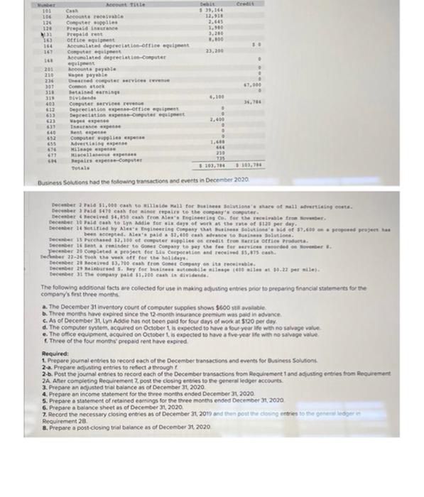 X 4 29 Acct 301 Trial Balances Proje 652 Computer Les Exper 655 Adverting Exp 676 M Expense 677 Miscelane Expenses 68 5