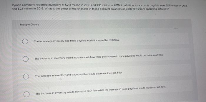 Ryman Company Reported Inventory Of 2 3 Million In 2018 And 3 1 Million In 2019 In Addition Its Accounts Payable Wer 1