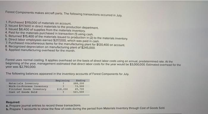 Forest Components Makes Aircraft Parts The Following Transactions Occurred In July 1 Purchased 119 000 Of Materials 2