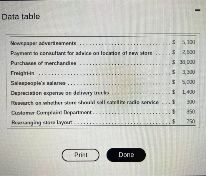 Requirements 1 Classify Each Cost As To Which Category Of The Value Chain It Belongs R D Design Purchases Marketing 2