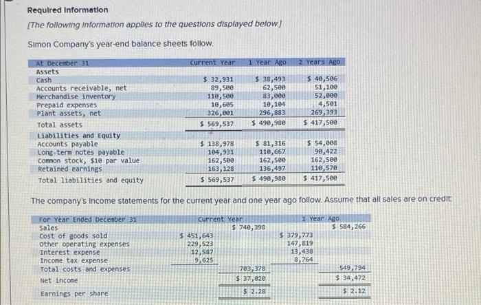 Required Information The Following Information Applies To The Questions Displayed Below Simon Company S Year End Bala 1