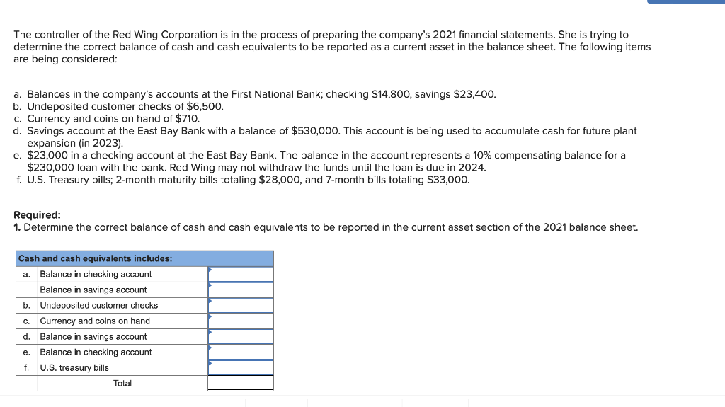 The Controller Of The Red Wing Corporation Is In The Process Of Preparing The Company S 2021 Financial Statements She I 1