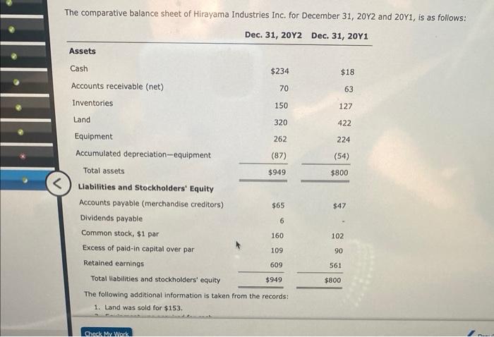 The Comparative Balance Sheet Of Hirayama Industries Inc For December 31 20y2 And 20y1 Is As Follows Dec 31 20y2 D 1