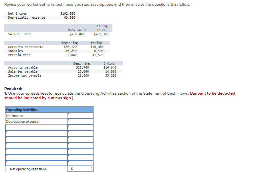 Revise Your Worksheet To Reflect These Updated Assumptions And Then Answer The Questions That Follow 192 000 40 960 Ne 1