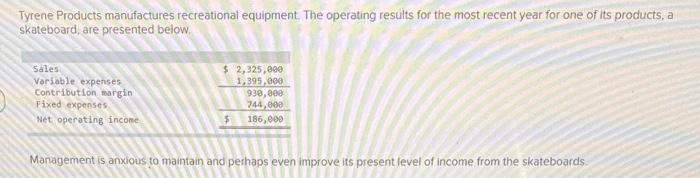 Tyrene Products Manufactures Recreational Equipment The Operating Results For The Most Recent Year For One Of Its Produ 1